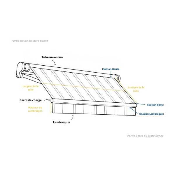 Schéma Toile de store banne sur mesure