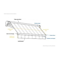 Toile de Store Banne sur mesure à Rayures