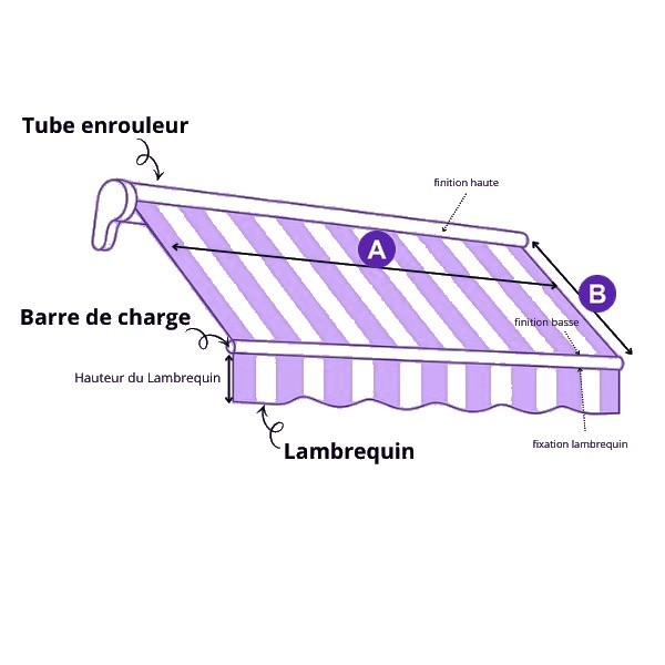 Plan de mesure de la toile de store : A la largeur, B l’avancée, lambrequin repéré