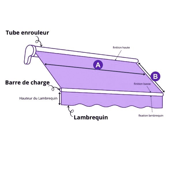 Plan de mesure de la toile de store : A la largeur, B l’avancée, lambrequin repéré